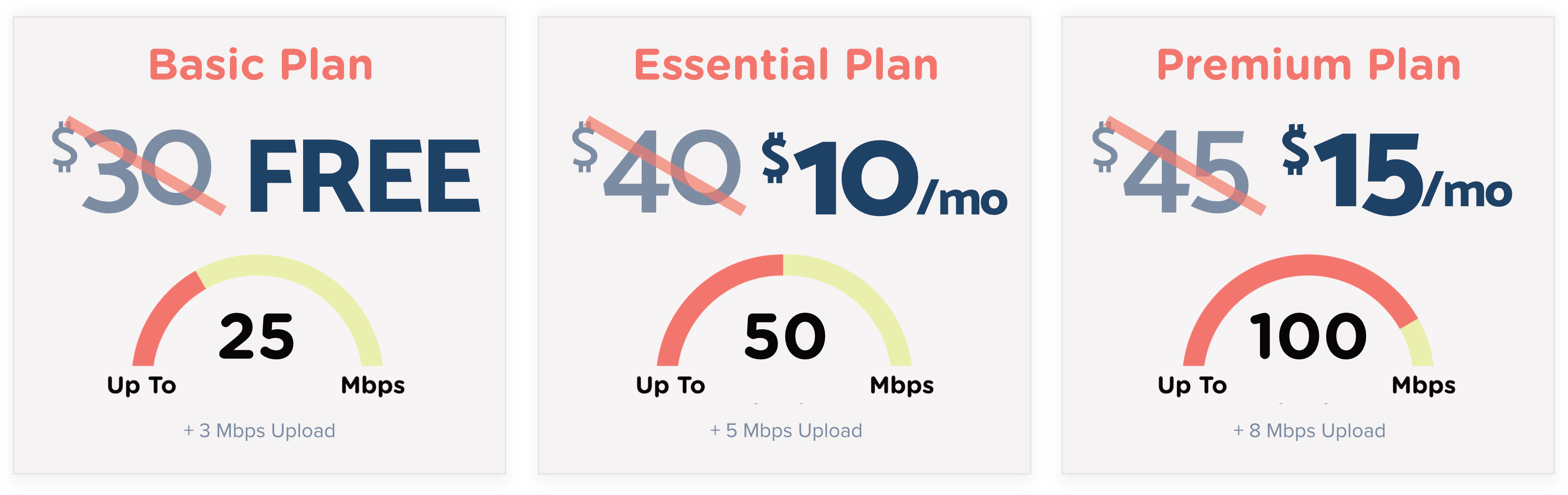 ACP Pricing Table