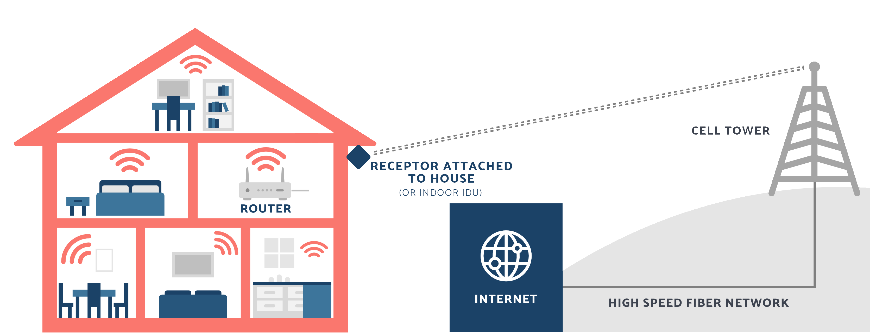 how it works diagram