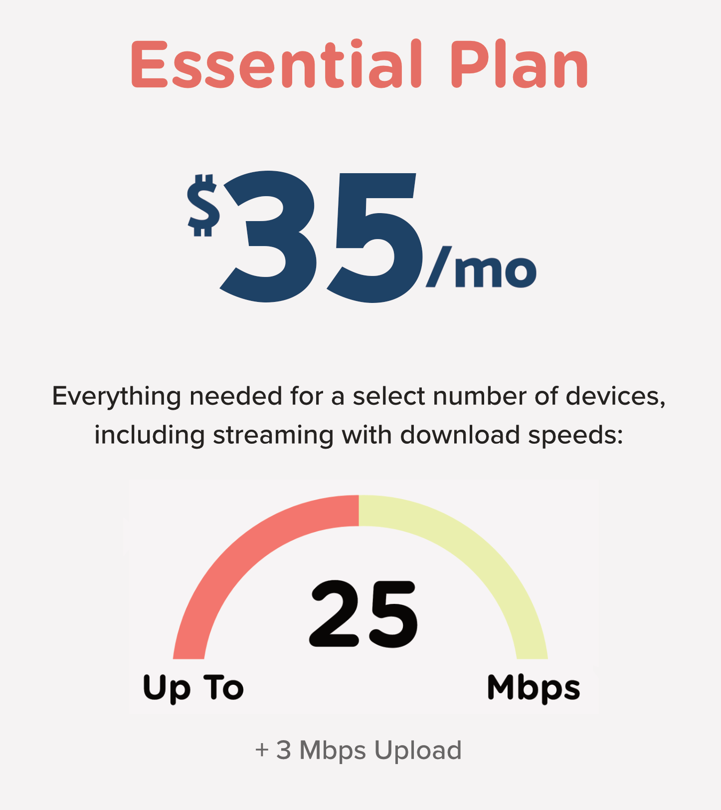 Essential Plan